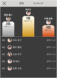 ランキング機能