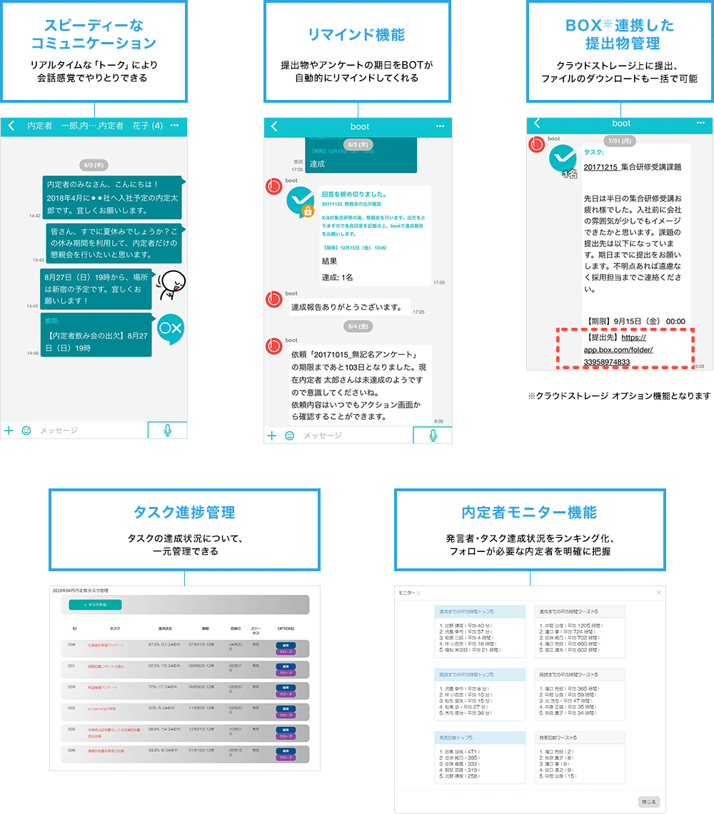 スピーディーなコミュニケーション リアルタイムな「トーク」により会話感覚でやりとりできる リマインド機能 提出物やアンケートの期限をBOTが自動的にリマインドしてくれる BOX※提携した提出物管理 クラウドストレージ上に提出、ファイルのダウンロードも一括で可能 ※クラウドストレージオプション機能となります タスク進捗管理 タスクの達成状況について、一元管理できる 内定者モニター機能 発言者・タスク達成状況をランキング化、フォローが必要な内定者を明確に把握