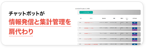 チャットボットが情報発信と集計管理を肩代わり